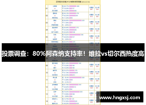 投票调查:80%阿森纳支持率!维拉vs切尔西热度高